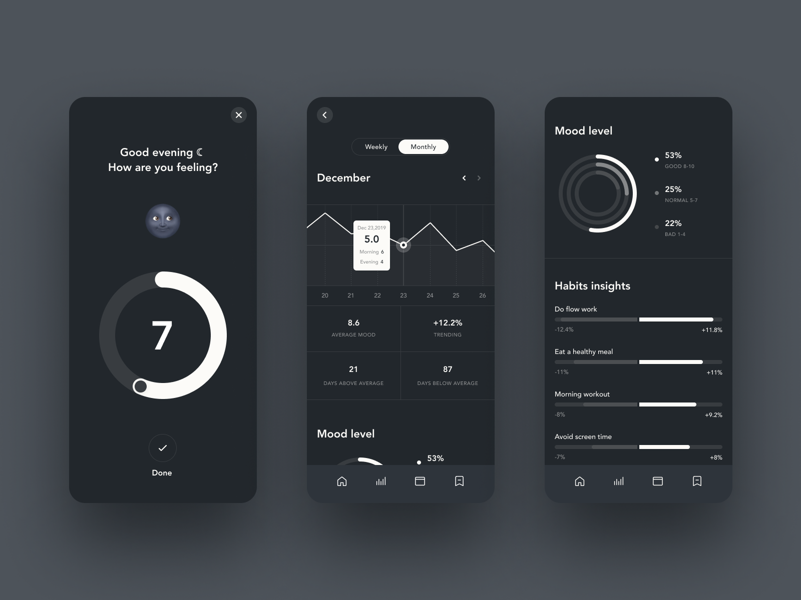 App UI Design For A Personal WellBeing App