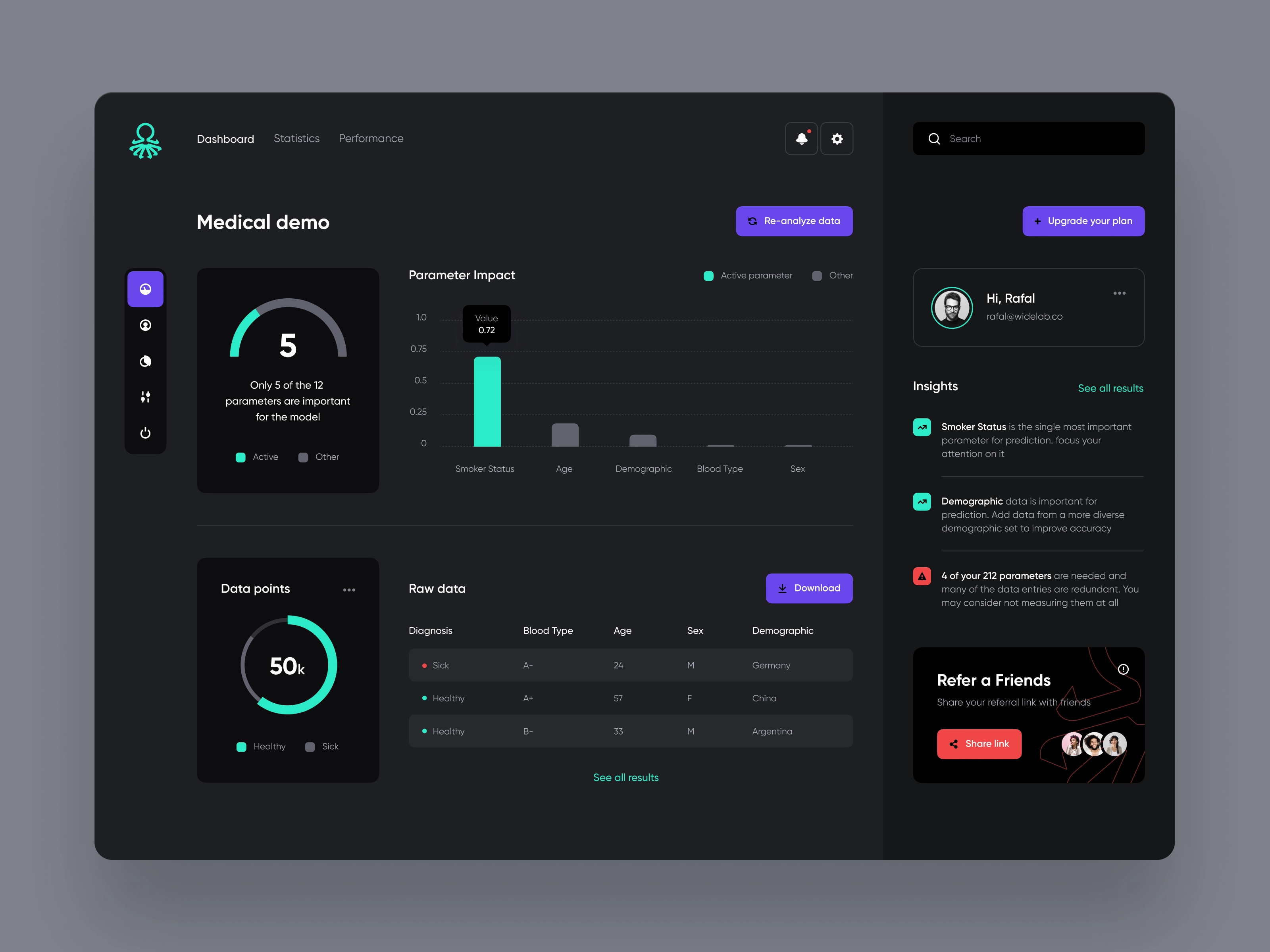 UI Design For A Personal Health Data App